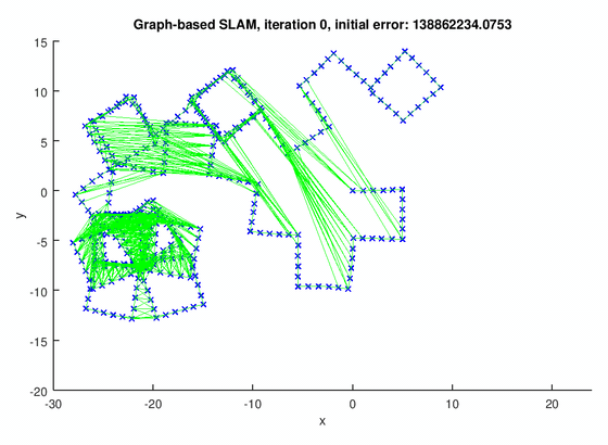 PDF) Partial Hierarchical Pose Graph Optimization for SLAM | Dmitry  Robustov RU - Academia.edu